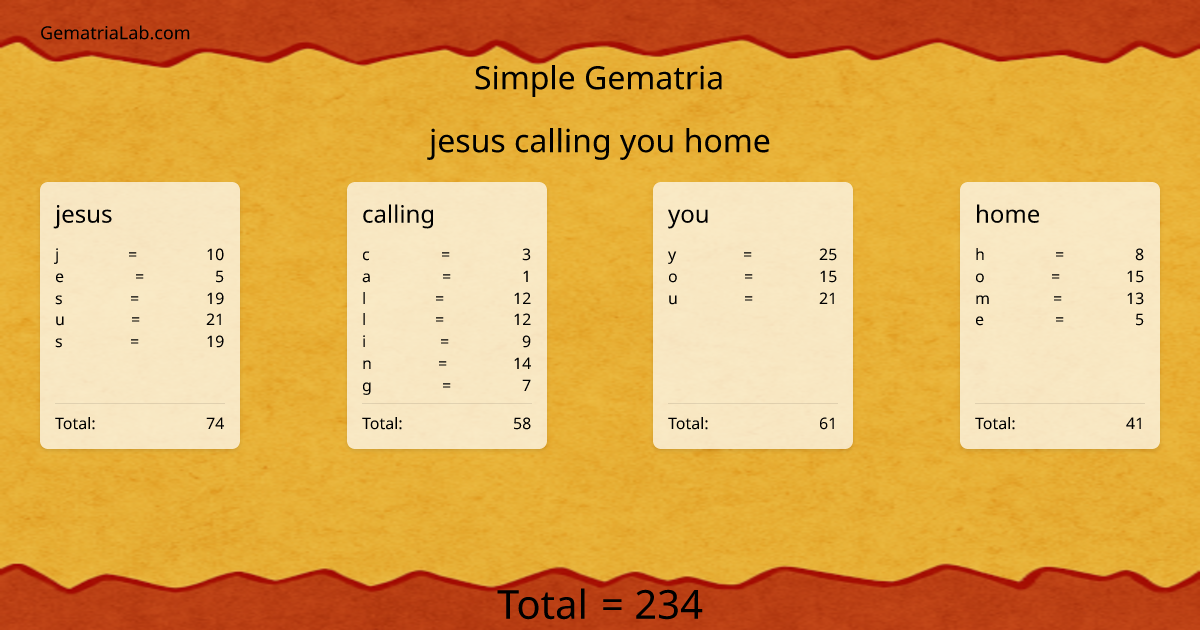 jesus calling you home in simple Gematria
